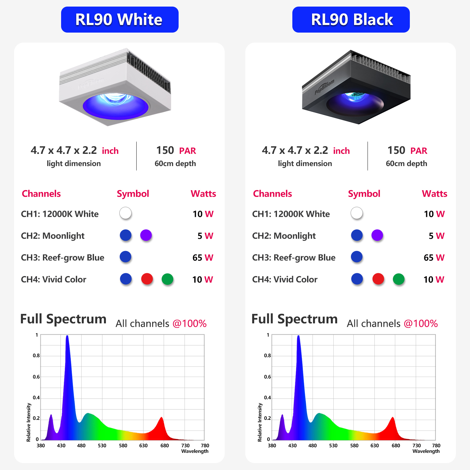 PopBloom 2PCS RL90 Lámpara LED - Marine X Aquarium reseña y precio
