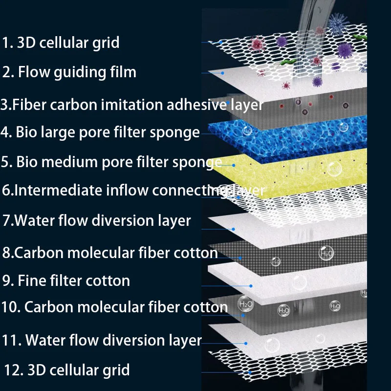 Esponja de filtro de acuario d - Marine Aquarium Glue reseña y precio