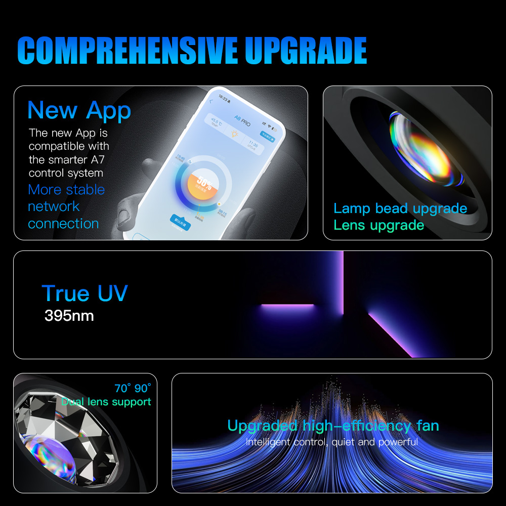 A7 III WiFi App Control espect - Marine Aquarium Led reseña y precio