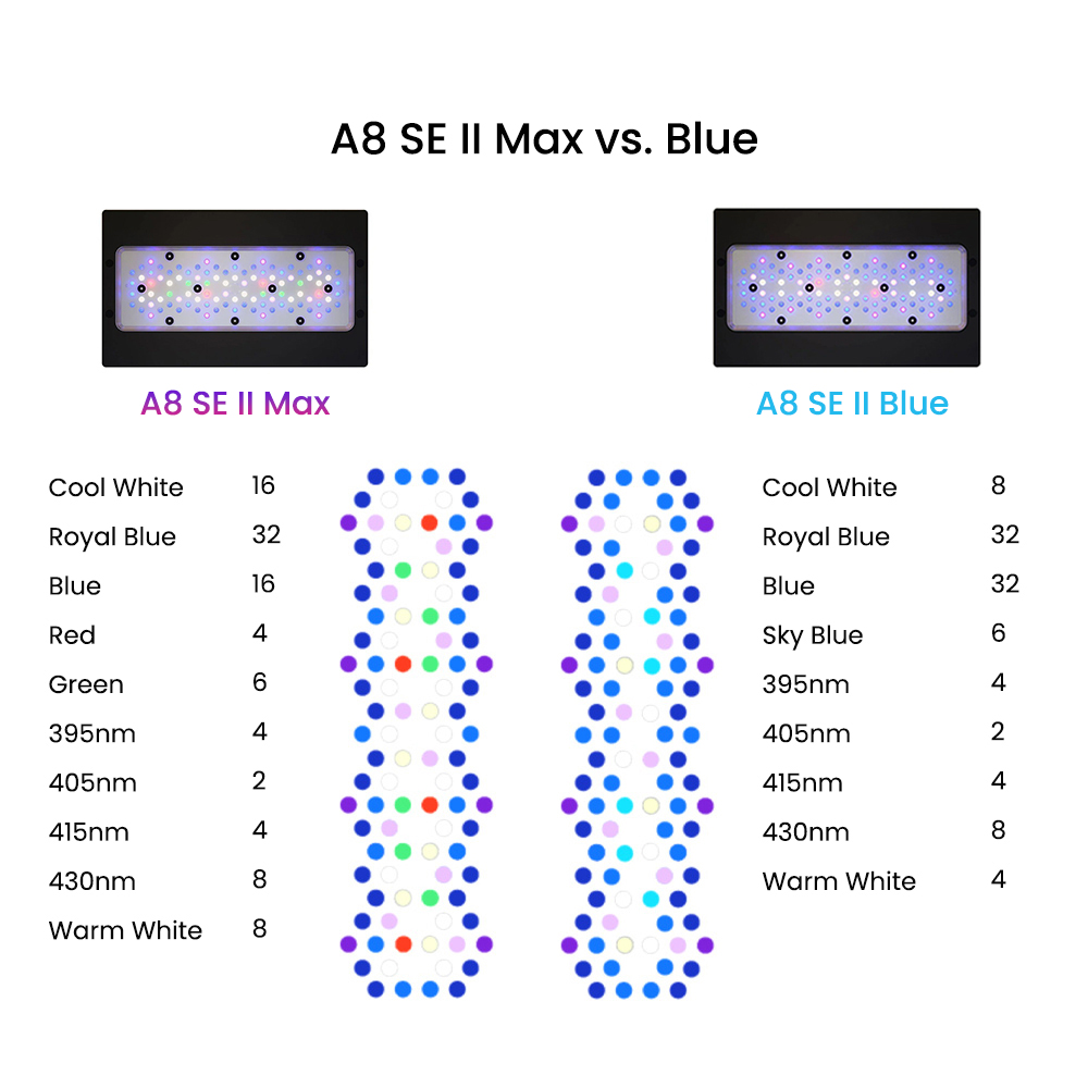 Lámpara LED marina programable - Marine Aquarium App reseña y precio